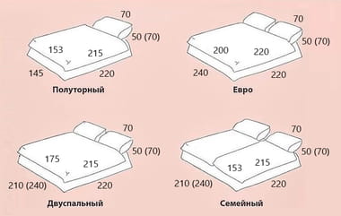 Как выбрать размер постельного белья? Как выбрать размер постельного белья?
