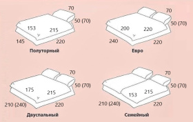Как выбрать размер постельного белья?
